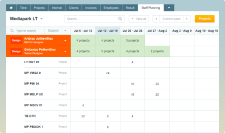 Team schedule and staffing