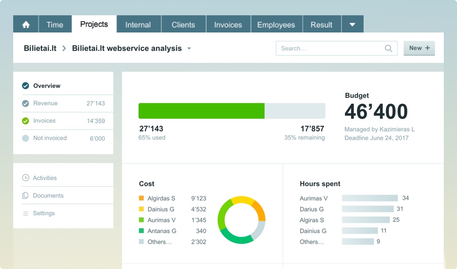 Team and budget management