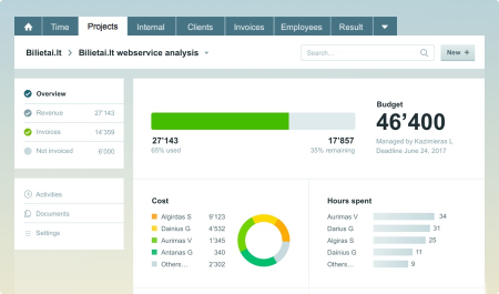 Project budget and finances  